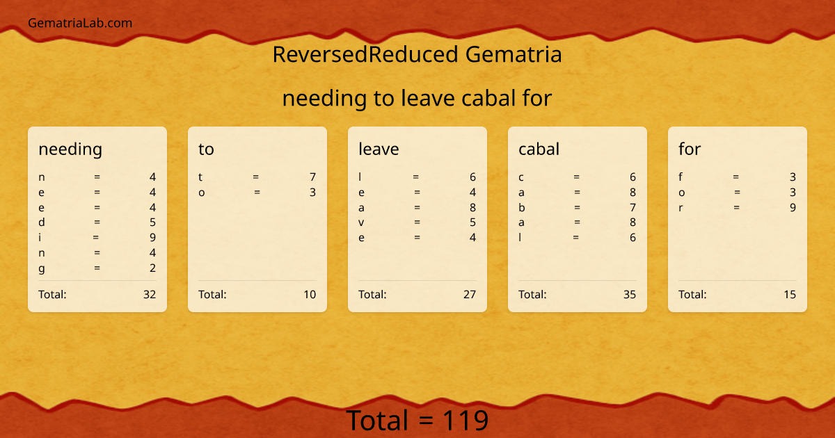 needing to leave cabal for in reversedReduced Gematria